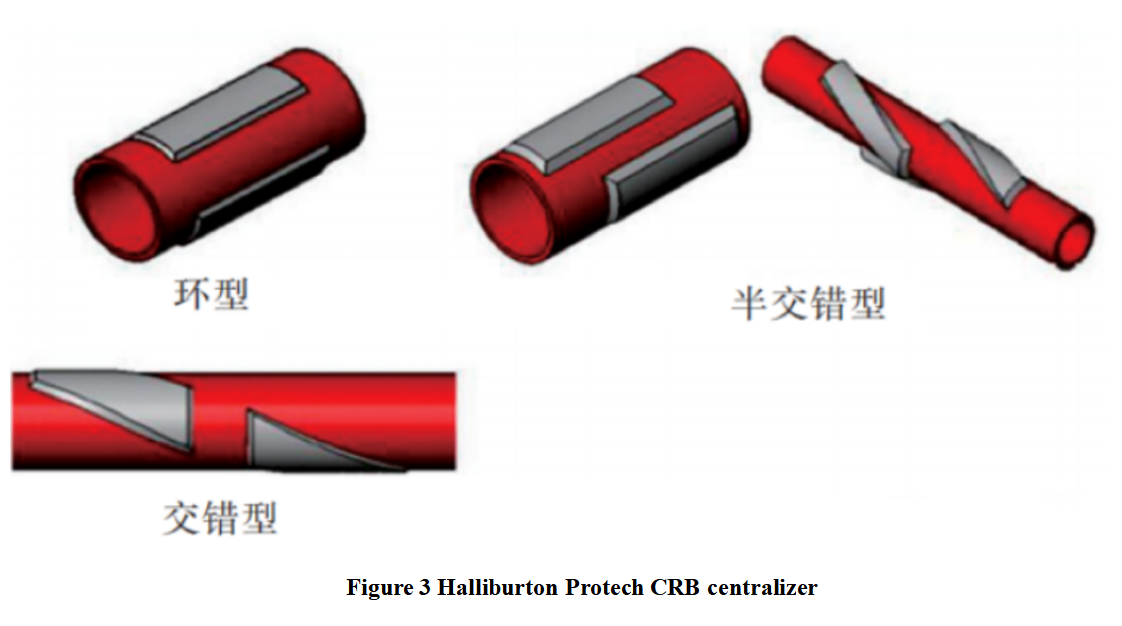 Figure 3 Halliburton Protech CRB centralizer.png